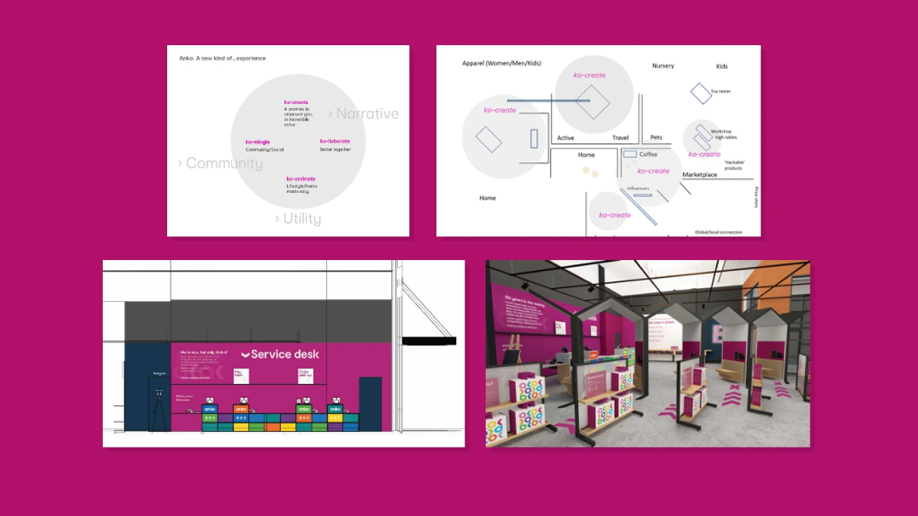 Four images depicting different aspects of an Anko retail store design concept.